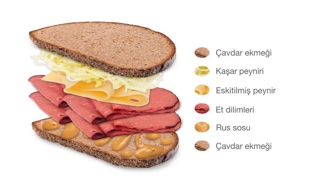 Dünyanın Ünlü Sandviçlerinin Anatomisi